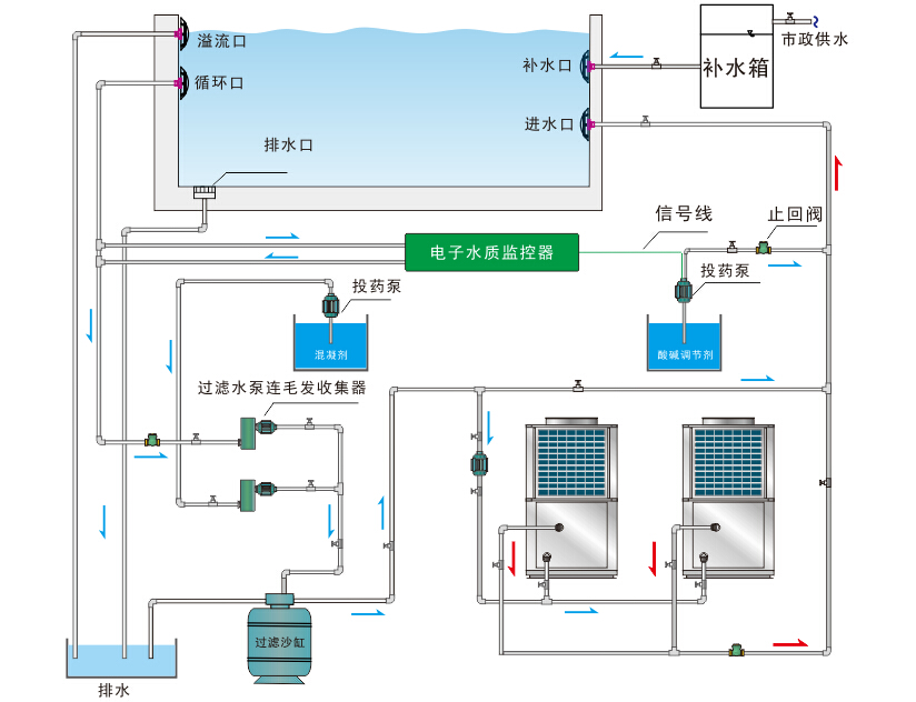 泳池、泡池、温泉热泵热水机组系统原理图.jpg